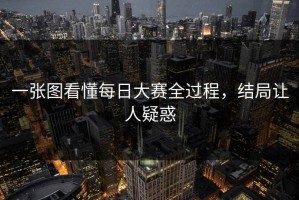 一张图看懂每日大赛全过程，结局让人疑惑